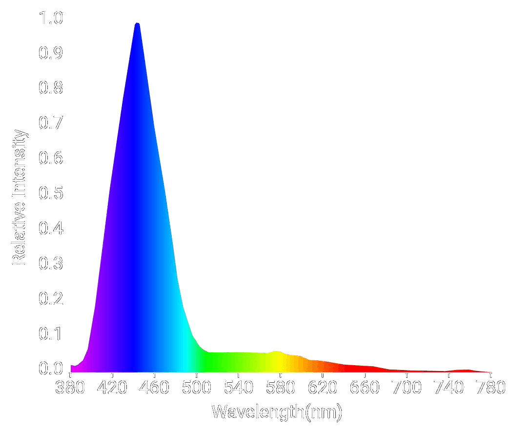 ESPECTRO NANOREEF